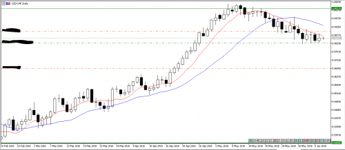 USDCHF-D1-07.06.18.png