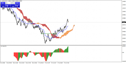 USDCHFM2