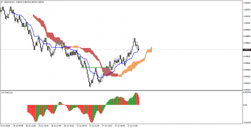 USDCHFM2