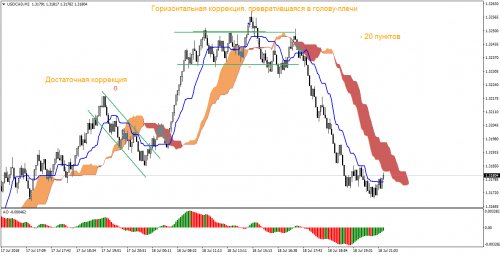 USDCADM2