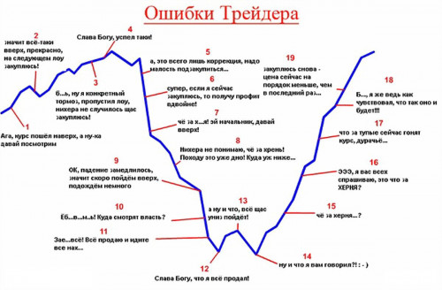 Ошибки на рынке форекс