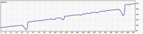 Insta GBPJPY Pasha150