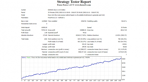 forex force test 1