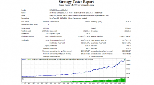 forex force test 2