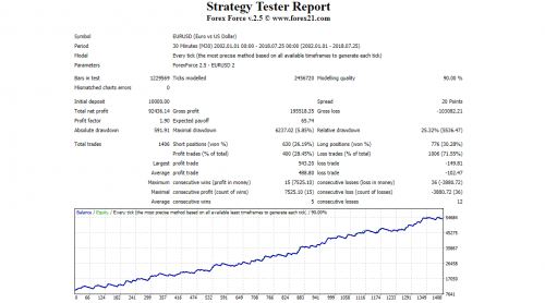 forex force test 3