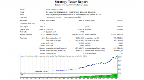 forex force test 4