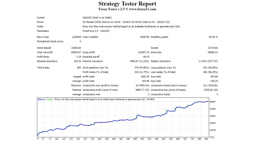 forex force test 7