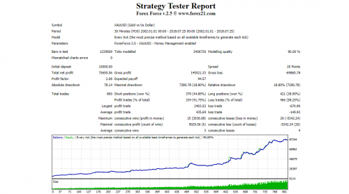 forex force test 8