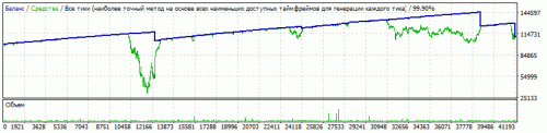 ff Robot EURUSD 2009 2018