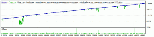 ff Robot GBPUSD 2009 2018