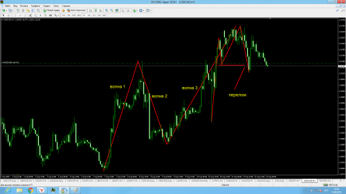 USDCAD H1