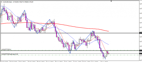 AUDUSD 26.06.2018