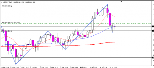 USDJPY 24.07.2018