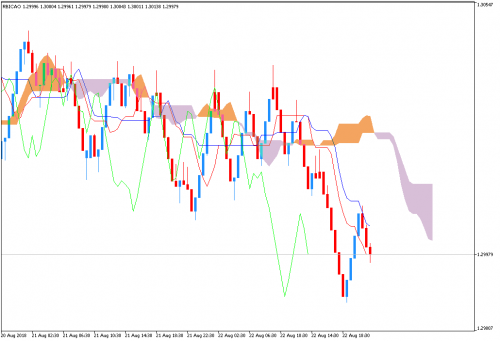 usdcad m m30 roboforex cy ltd