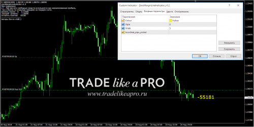 24 08 2018 1 59 03ZeroMarginLineIndicator v1.2