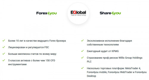 Forex4you 12