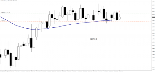 сделка 2 а 01.08.2018