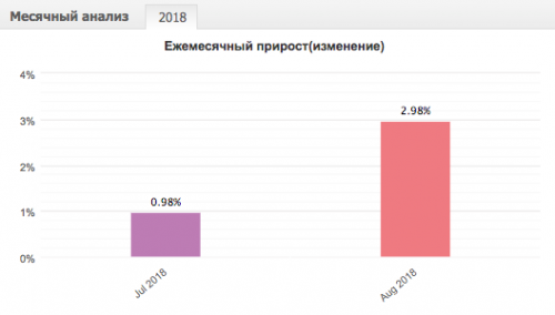 Снимок экрана 2018 09 01 в 10.46.12