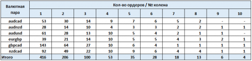 jocker_6_sets_stats_summary.png