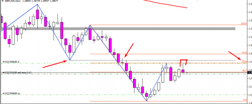 GBPUSD