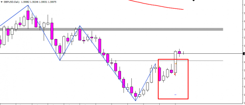 gbpusd 2