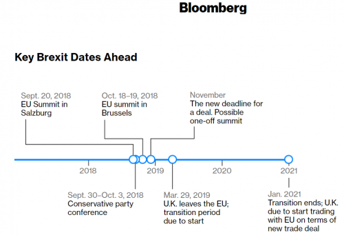 Brexit-Dates.png