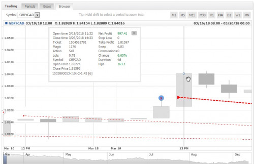 EAQj---Setka-v1.43-RSI-CCI-GBPCAD-M15---Drew_DEMO-TORGI-10E-KOLENO-PROSADKA.jpg