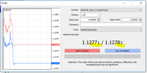 eurchf spread2