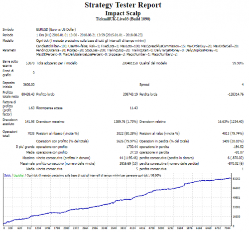 99.9% BT EU 2010 to 2018