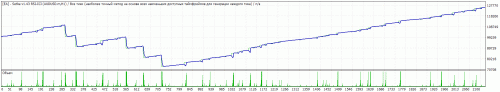 TesterGraph.gif