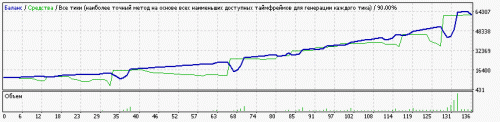 StrategyTestere14f3ffa2d129a7d.gif