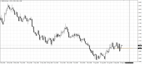 gbpcad