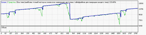 [EA] Setka v1.43 RSI CCI ALL Steps EURUSD M1 180927 mt 07 170530 10000 0.01 100 20