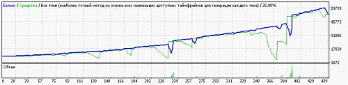 [EA] Setka v1.43 RSI CCI ALL Steps EURUSD M1 180927 mt 07 170530 10000 1500 0.03 142 35 NoProtrectK