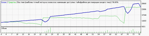 EA---Setka-v1.43-RSI-CCI-ALL-Steps-capteen-EURUSD-180927-mt_07-170530-10000-0.01-1500-0.03-145-35-TP35.gif