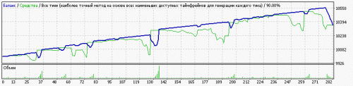 StrategyTester-140-30.gif