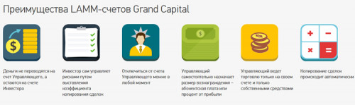 Grand Capital 6