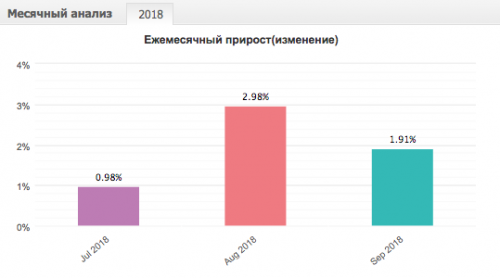 SNIMOK-EKRANA-2018-09-29-V-7.55.14.png