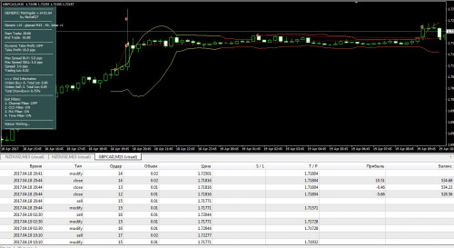 GBPCAD-APREL2017.jpg