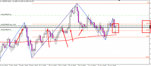 3.09.2018 USDJPY