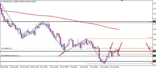 NZDUSD