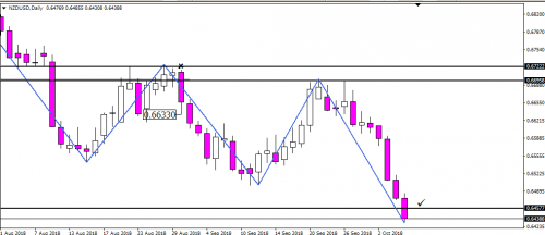 NZDUSD2.png