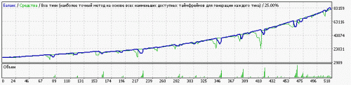 EA---Setka-v1.43-RSI-CCI-ALL-Steps-capteen-GBPCAD-M1-181008-start10000-750-0.01-Chex-capteen-150-35-TP4-10-year1718.gif