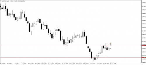 16.10.18_AUDCADDaily_Sell_SL.png