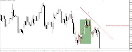 gbpjpy sell h4