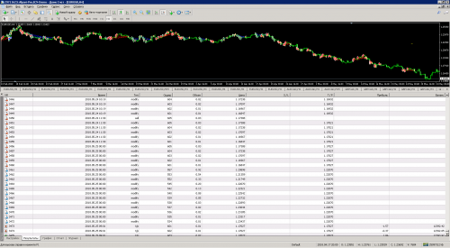 Set ADX1Ord Result