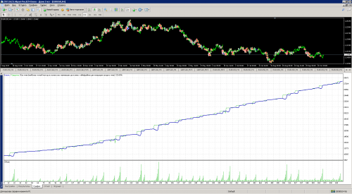 Set ADX1Ord ResultADX6 2000 0.01 tester