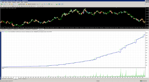 Set ADX1Ord ResultADX6 300 425 0.01 tester