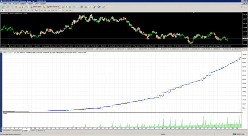 Set ADX1Ord ResultADX6 425 0.01 tester