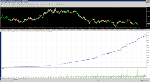 Set-ADX1Ord-ResultADX6-500-0.01-tester.png